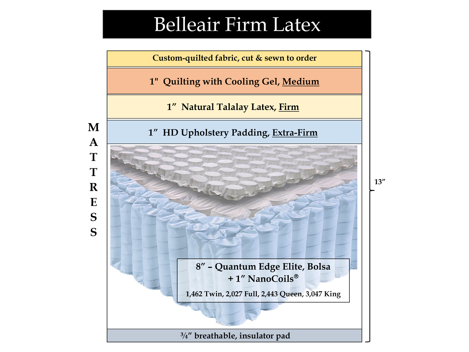 Belleair Firm Latex Hybrid Mattress