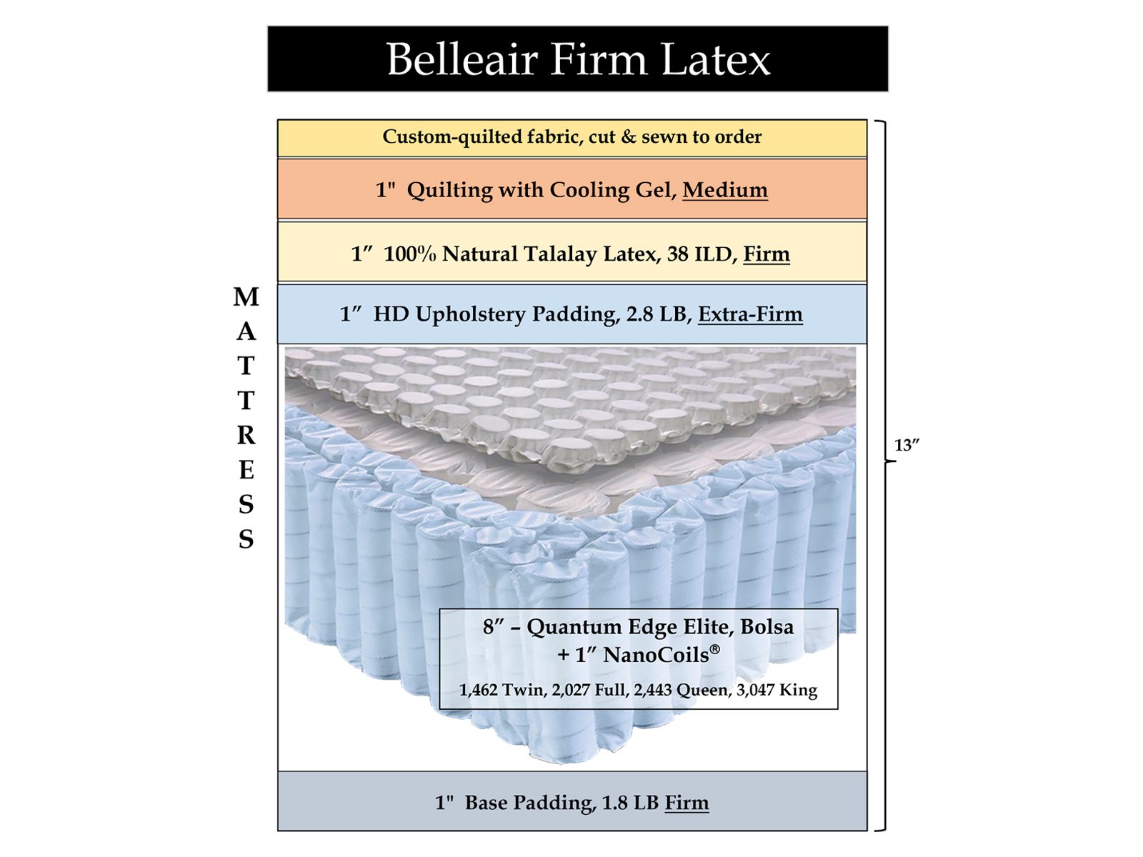 Belleair Firm Latex Hybrid Mattress