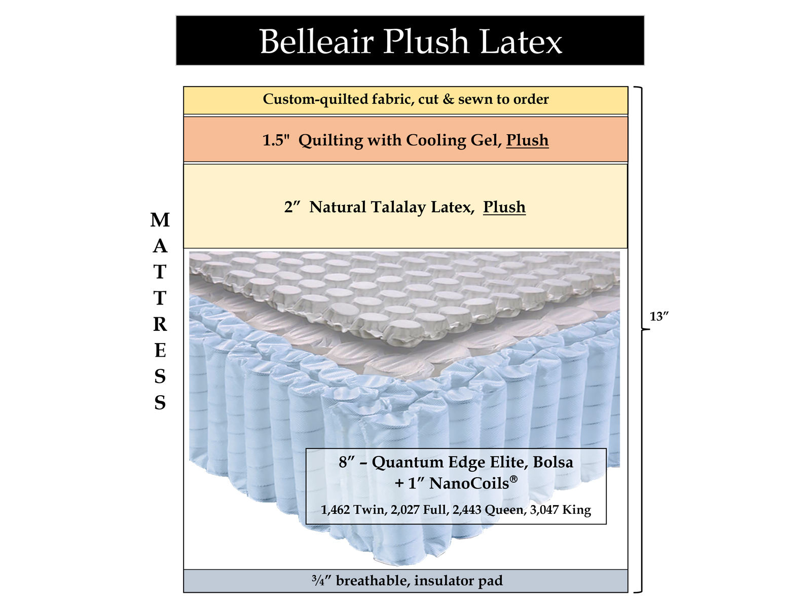 Belleair Plush Latex Hybrid Mattress