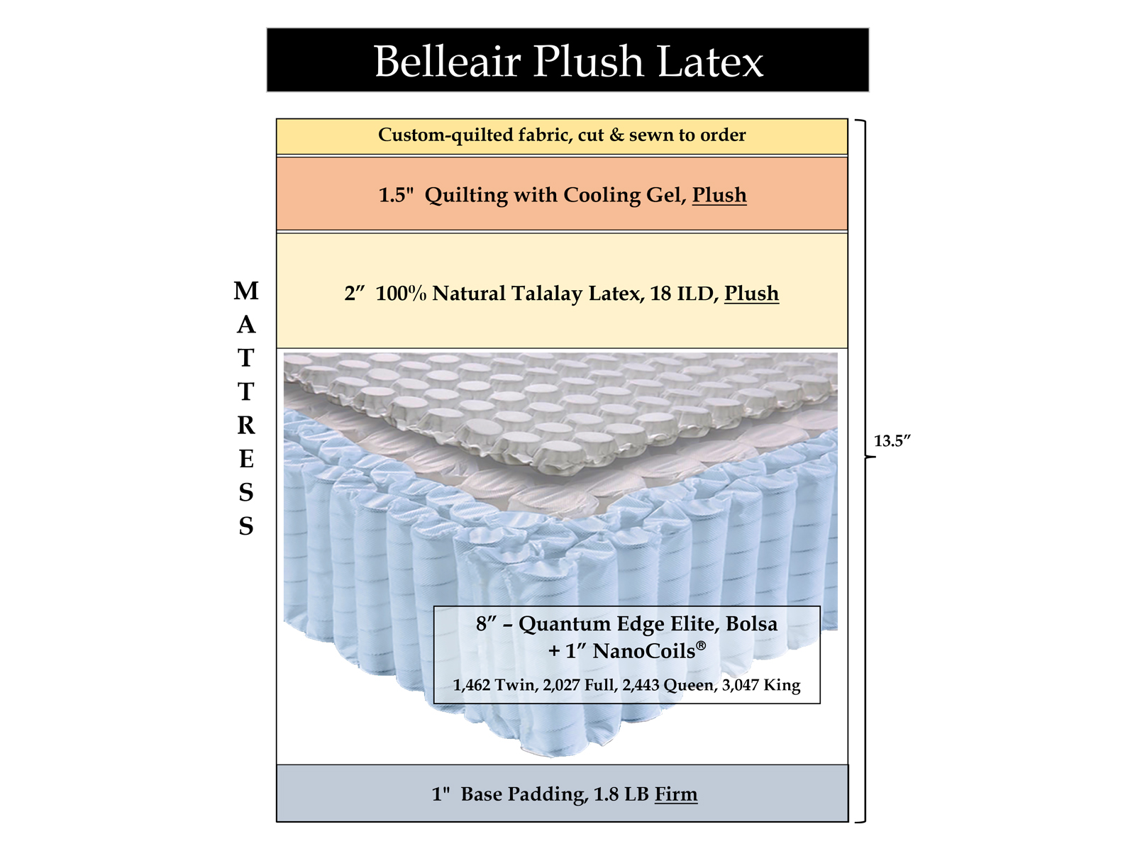 Belleair Plush Latex Hybrid Mattress