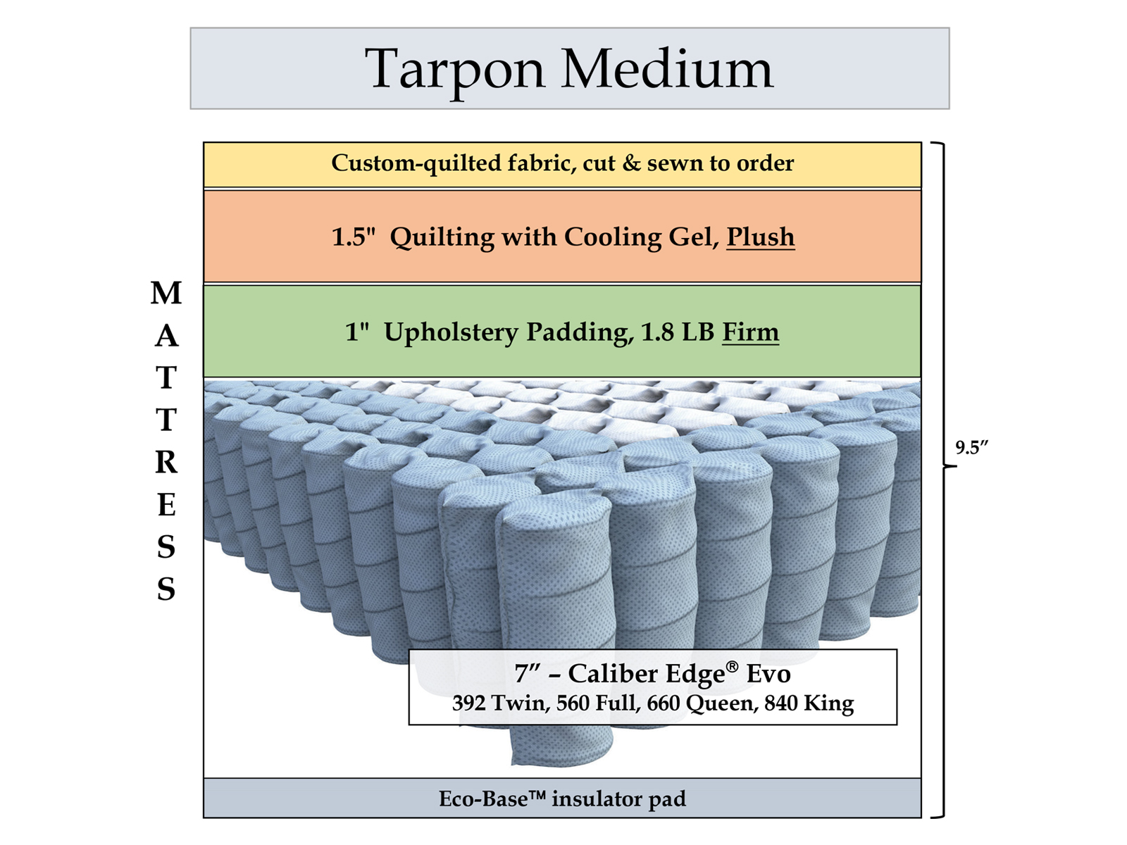 Tarpon Medium Hybrid Mattress