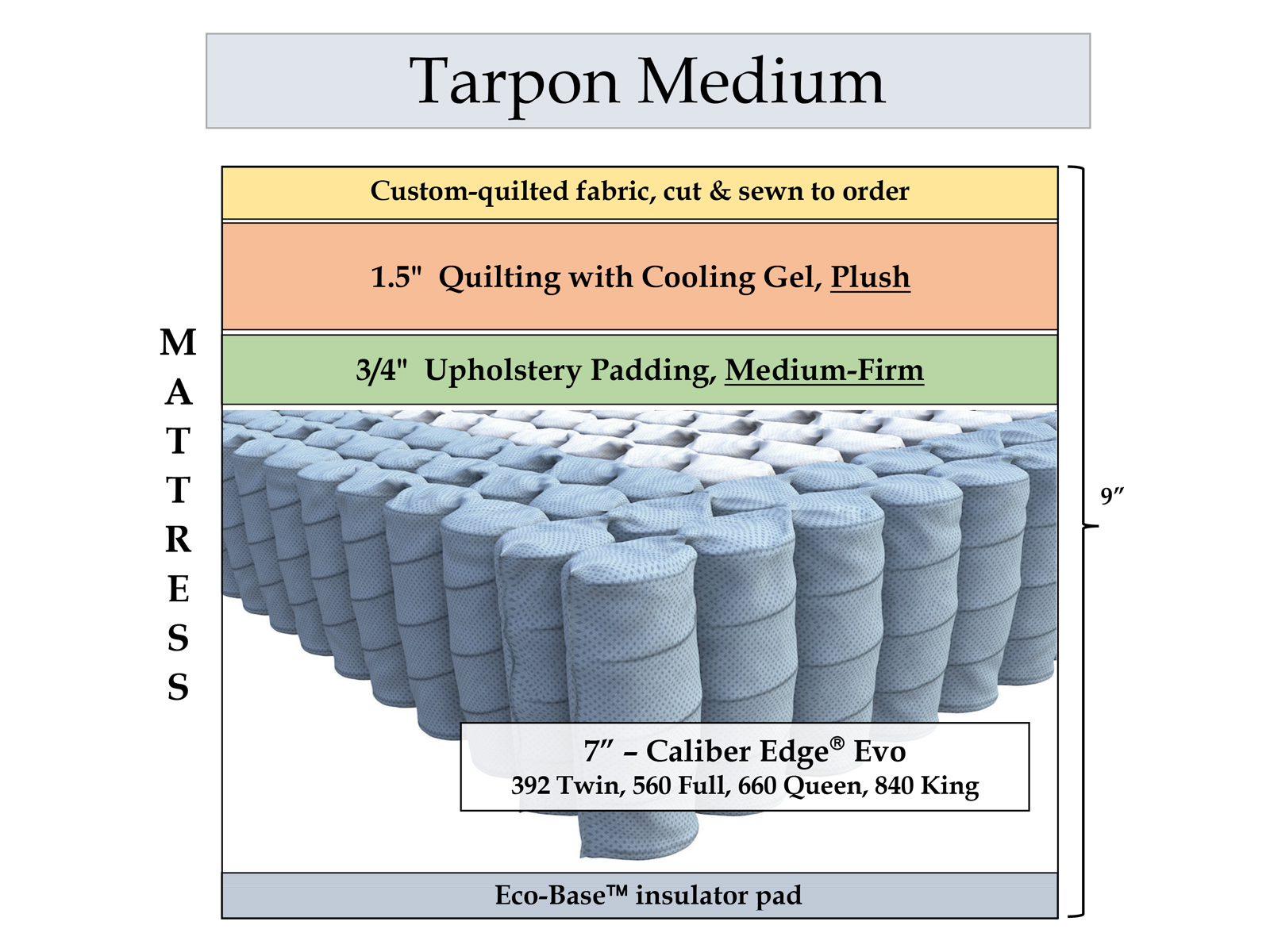 Tarpon Medium Hybrid Mattress