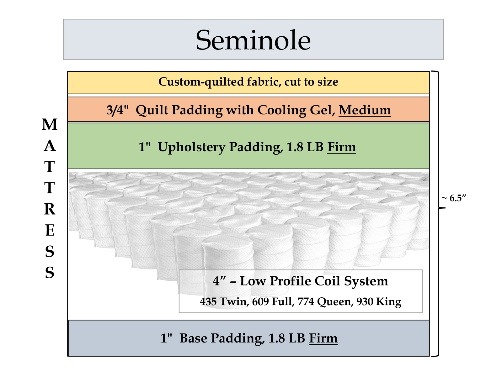 Seminole