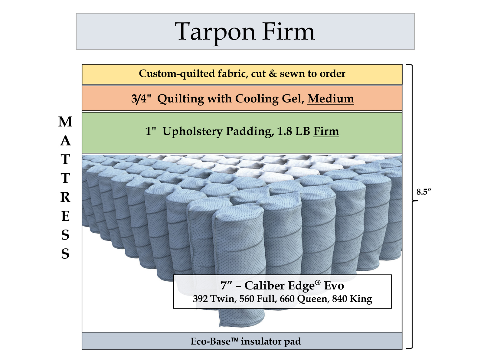 Tarpon Firm Hybrid Mattress
