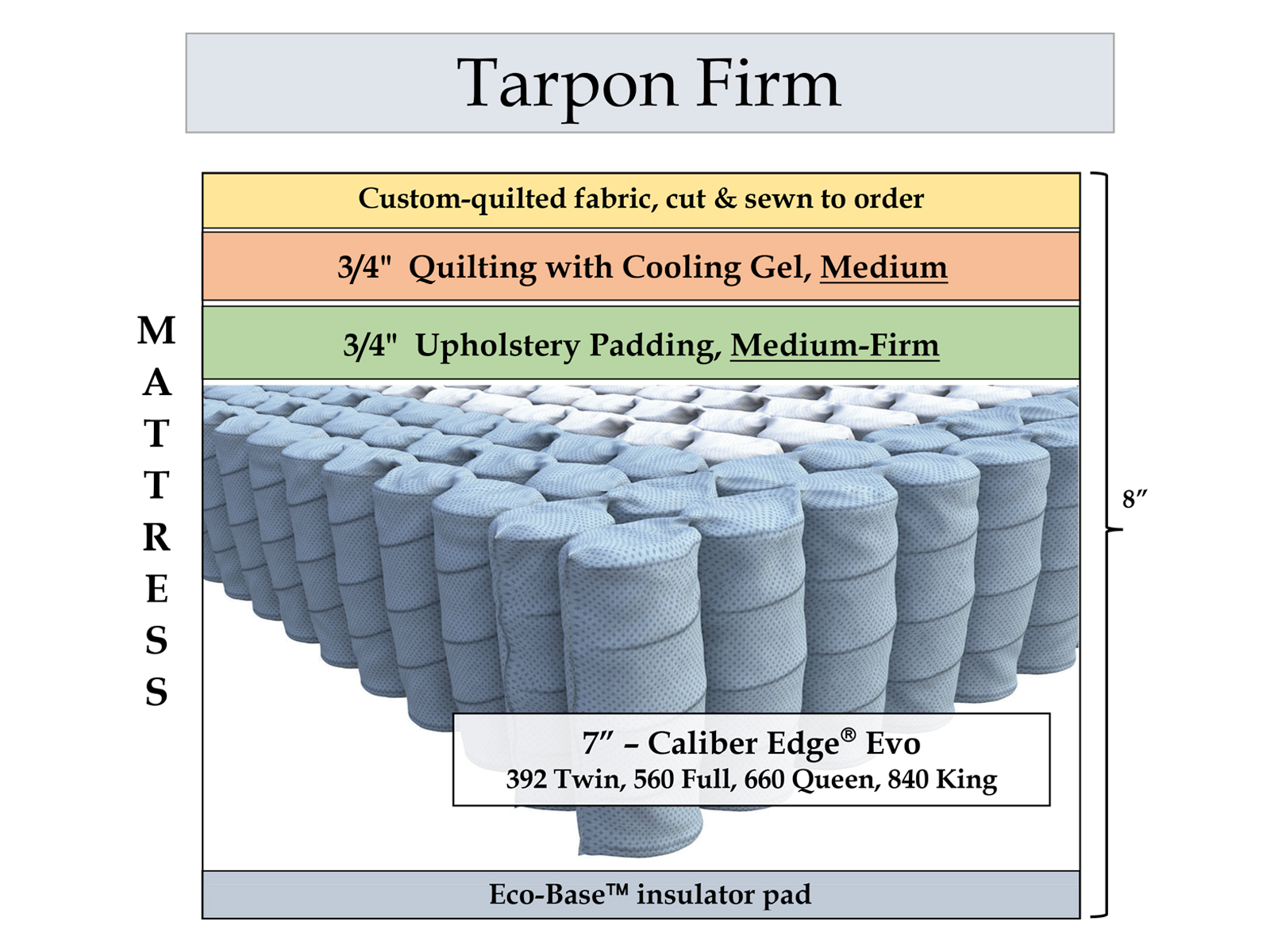 Tarpon Firm Hybrid Mattress
