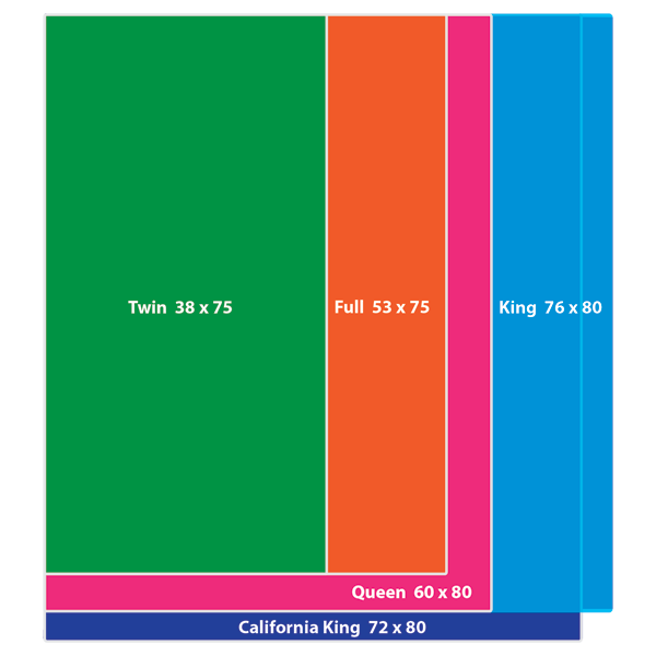 Queens vs California King Mattress Size Guide