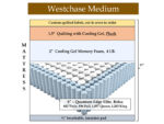 Westchase Medium Gel Hybrid Mattress