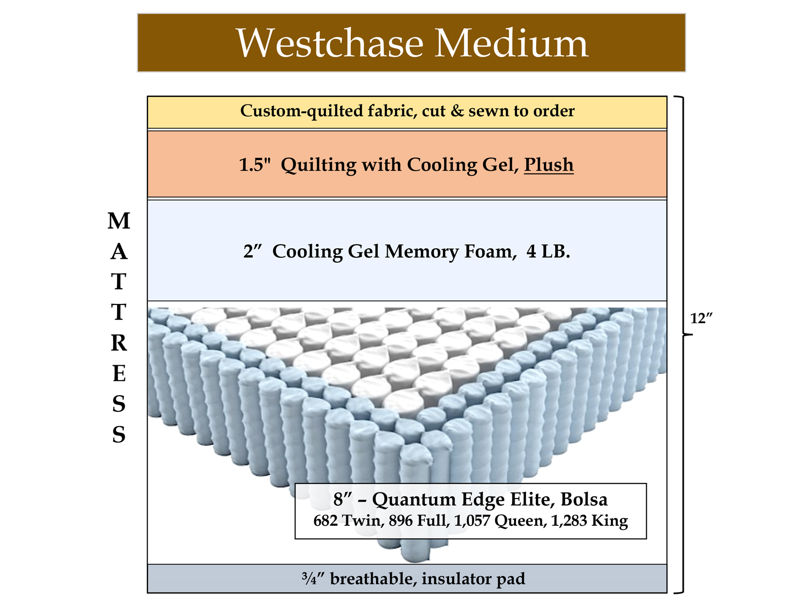Westchase Medium Gel Hybrid Mattress