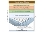 Westchase Plush Gel Hybrid Mattress