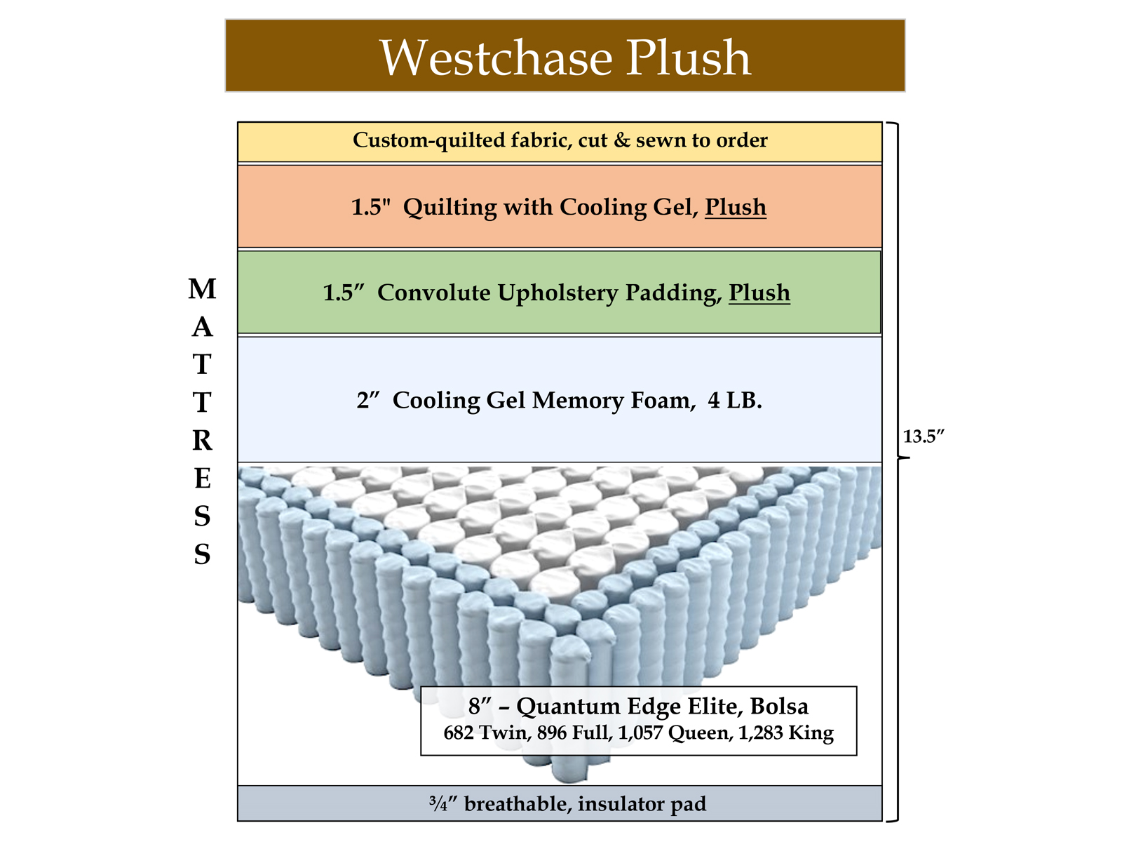 Westchase Plush Gel Hybrid Mattress