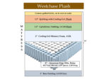 Westchase Plush Gel Hybrid Mattress