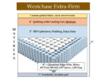 Westchase Extra-Firm Hybrid Mattress