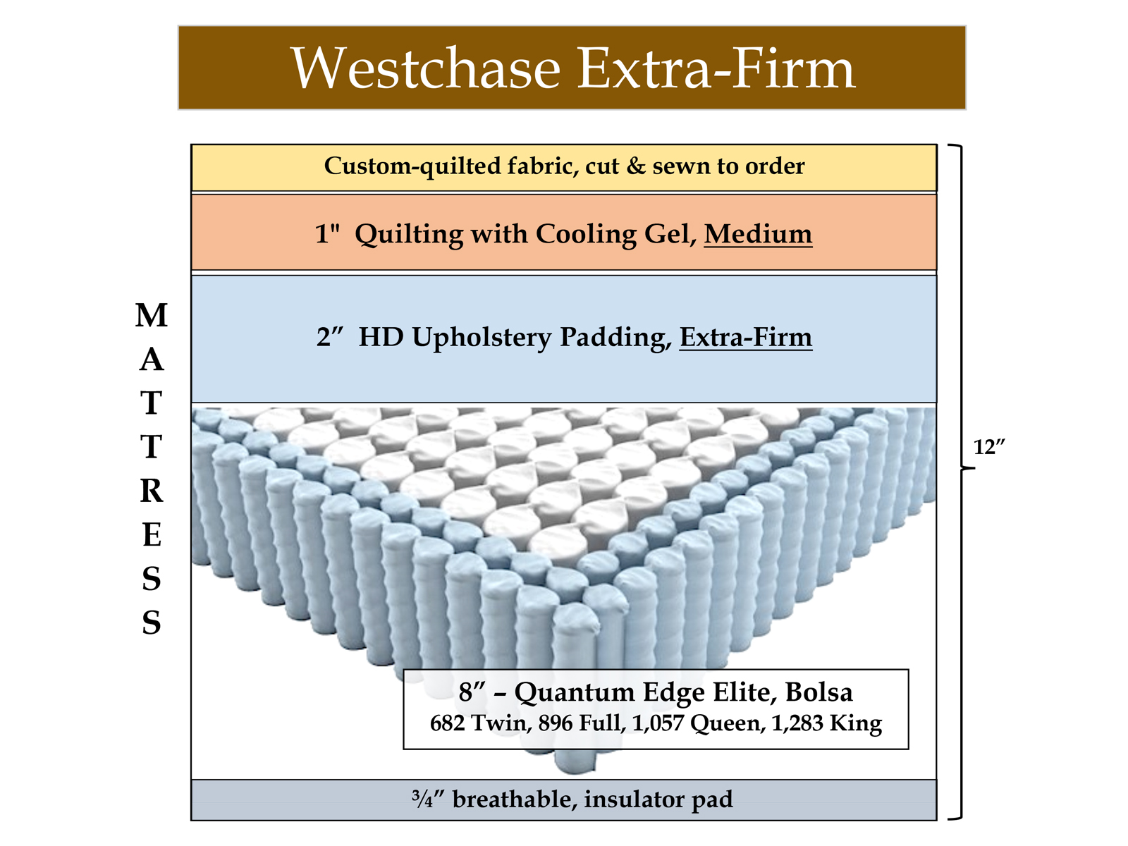 Westchase Extra-Firm Hybrid Mattress