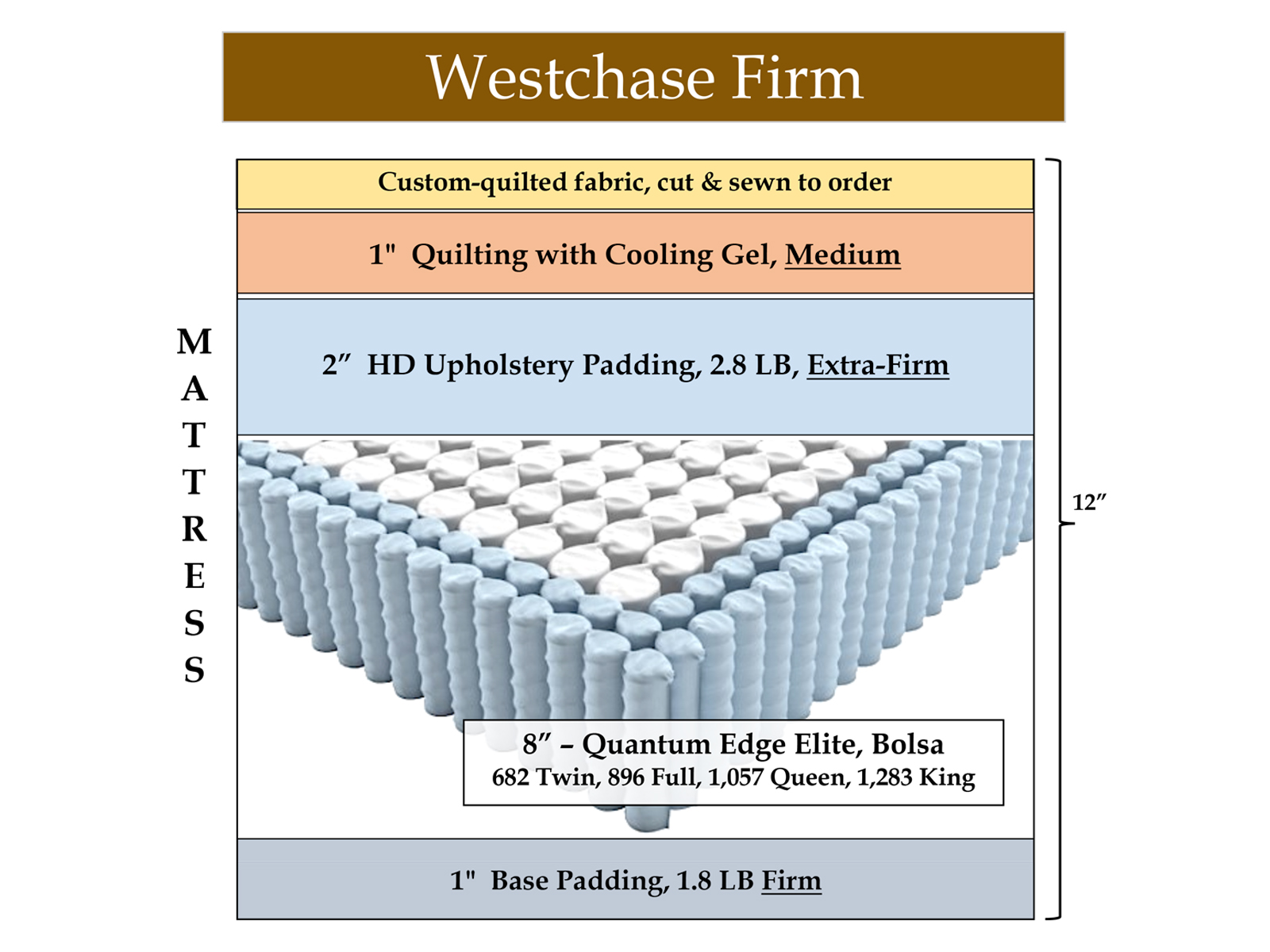 Westchase Firm Hybrid Mattress