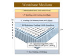 Westchase Medium Gel Hybrid Mattress