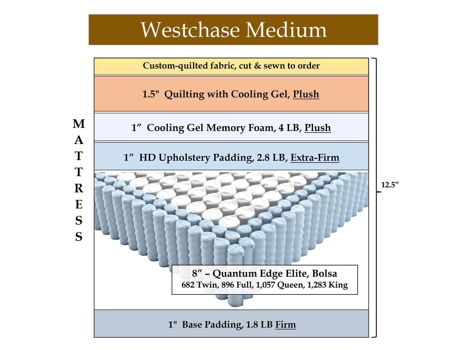Westchase Medium Gel Hybrid Mattress