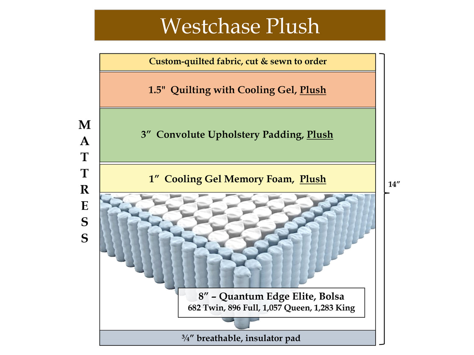 Westchase Plush Gel Hybrid Mattress