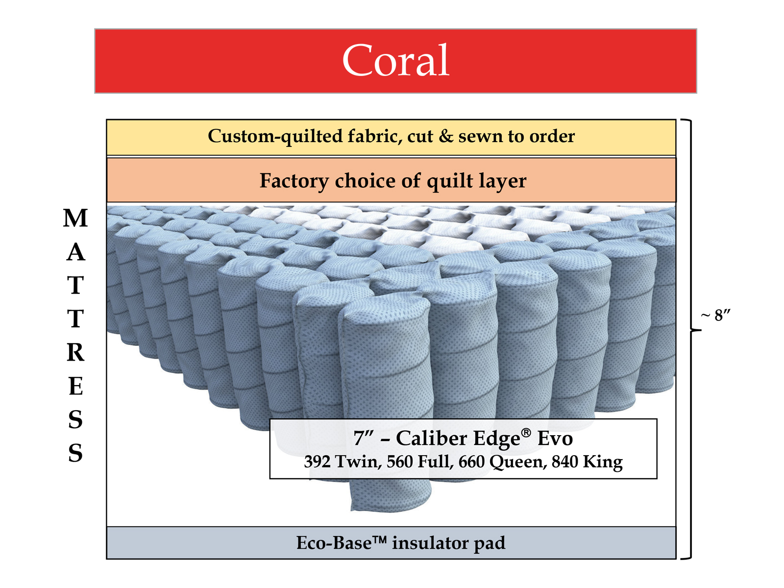 Coral