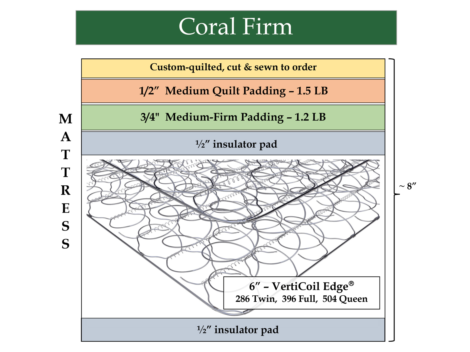 Coral Firm Tampa Mattress Makers
