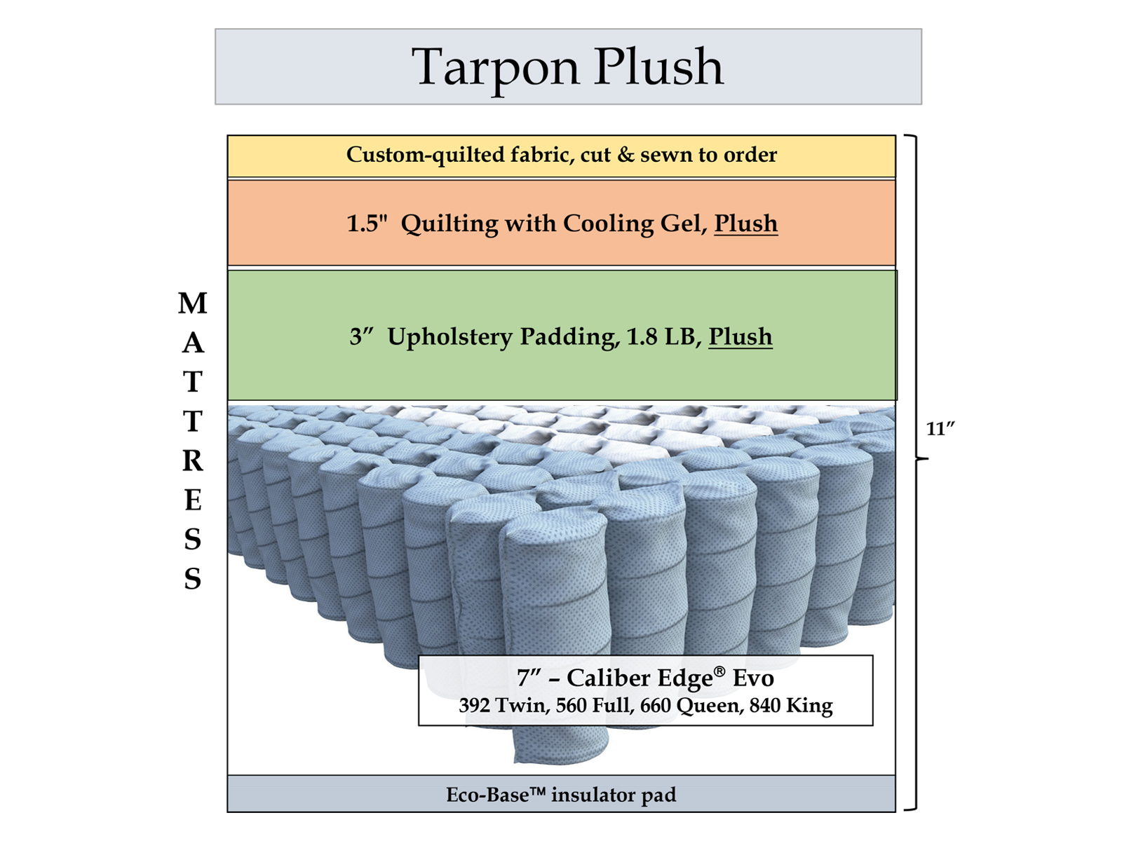 Tarpon Plush Hybrid Mattress