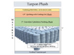 Tarpon Plush Hybrid Mattress