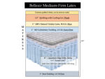 Belleair Medium-Firm Latex Hybrid Mattress