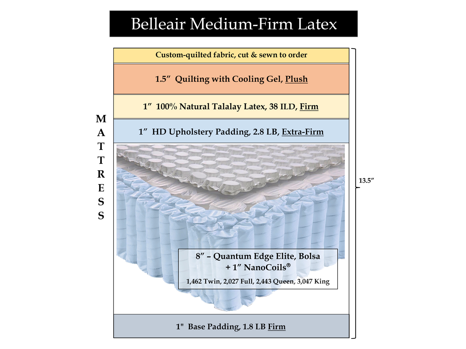 Belleair Medium-Firm Latex Hybrid Mattress