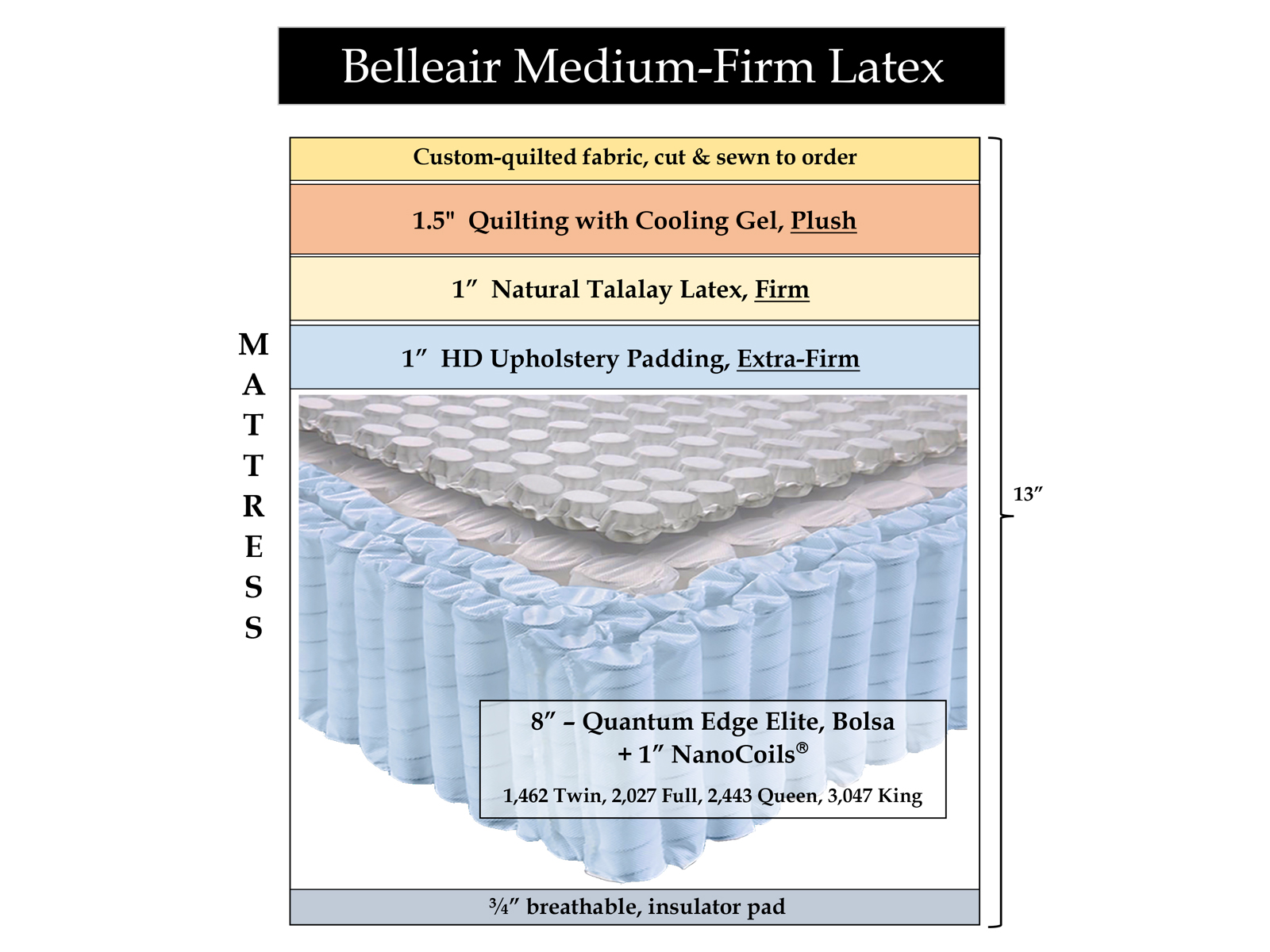 Belleair Medium-Firm Latex Hybrid