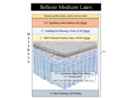 Belleair Medium Latex Hybrid Mattress