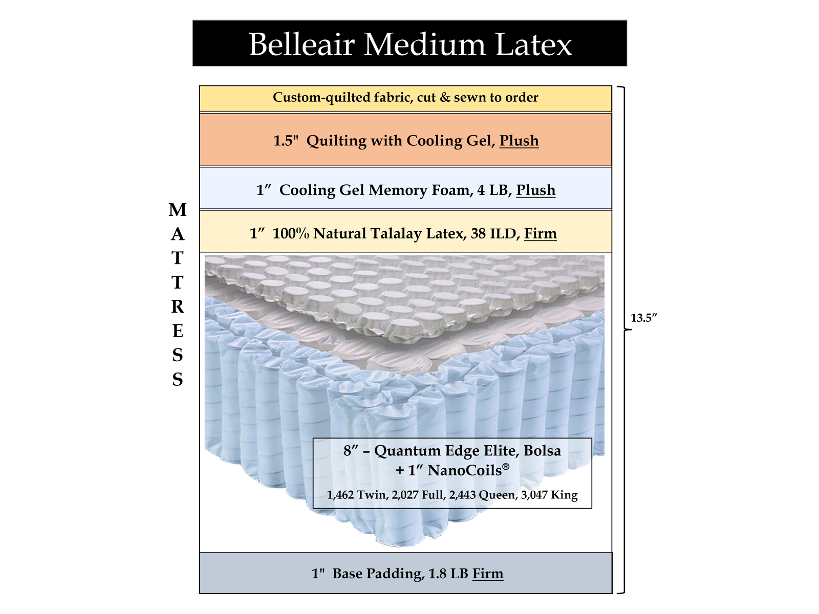 Belleair Medium Latex Hybrid Mattress